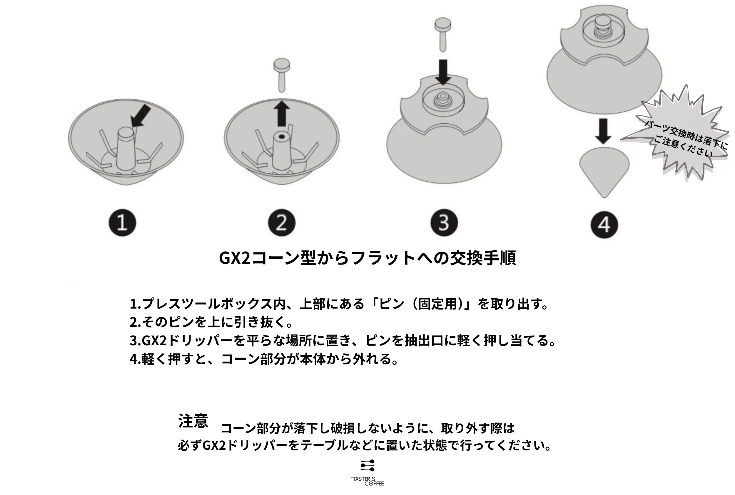 Taster's Coffee instruction graphic for removing the GX2 cone with the pin and fitting the flat-bottom tool