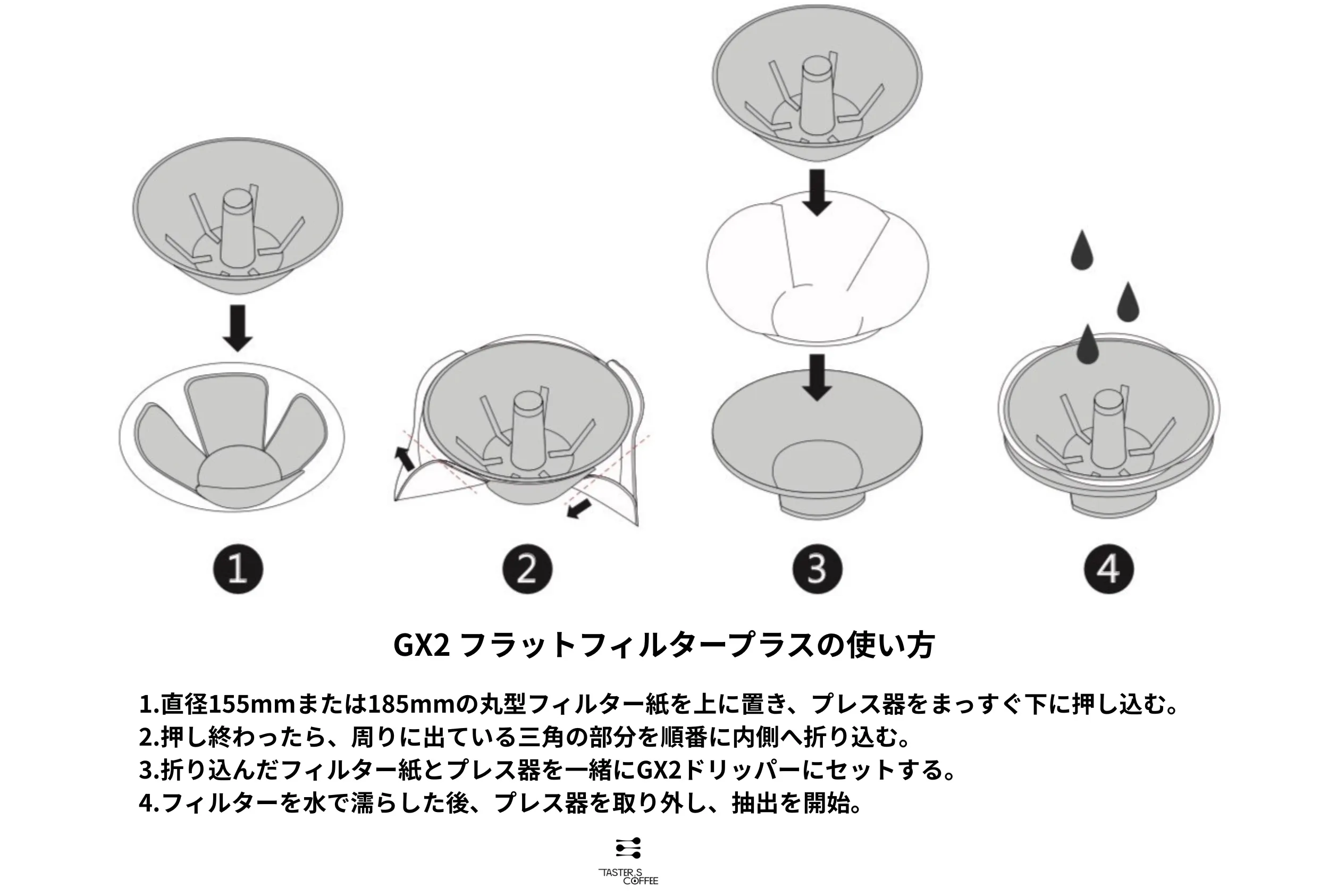 Taster's Coffee instruction graphic for folding a round filter with the GX2 flat filter press, in four steps