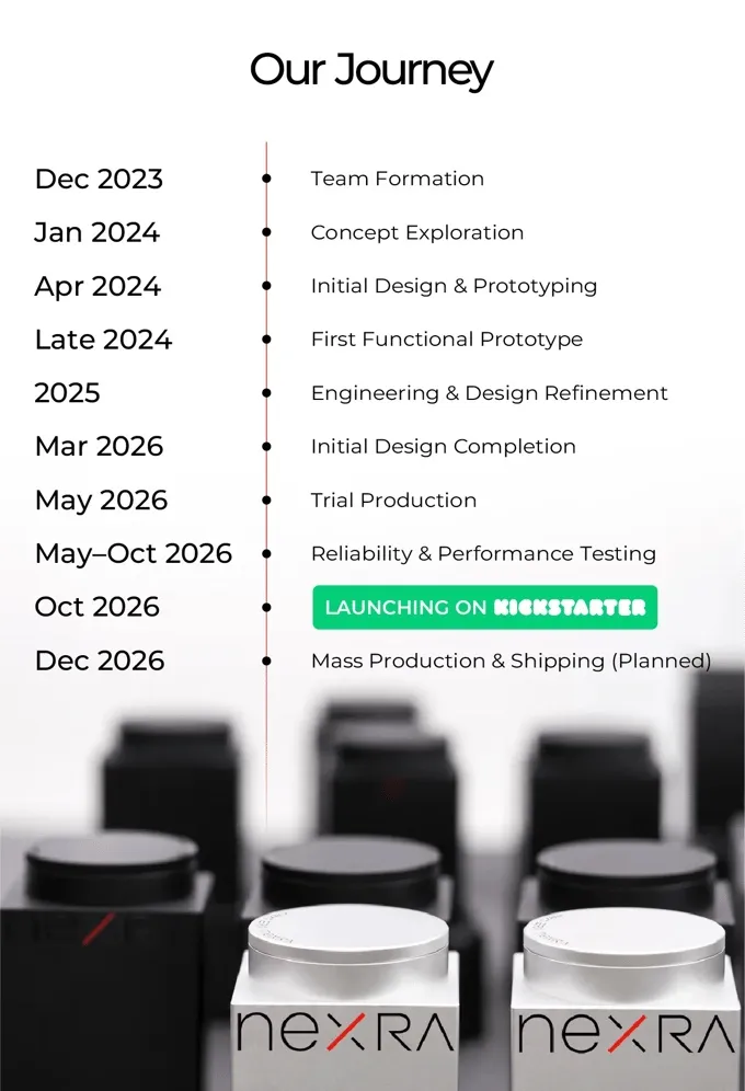 Nexra development timeline from team formation in December 2023 to planned mass production in December 2026